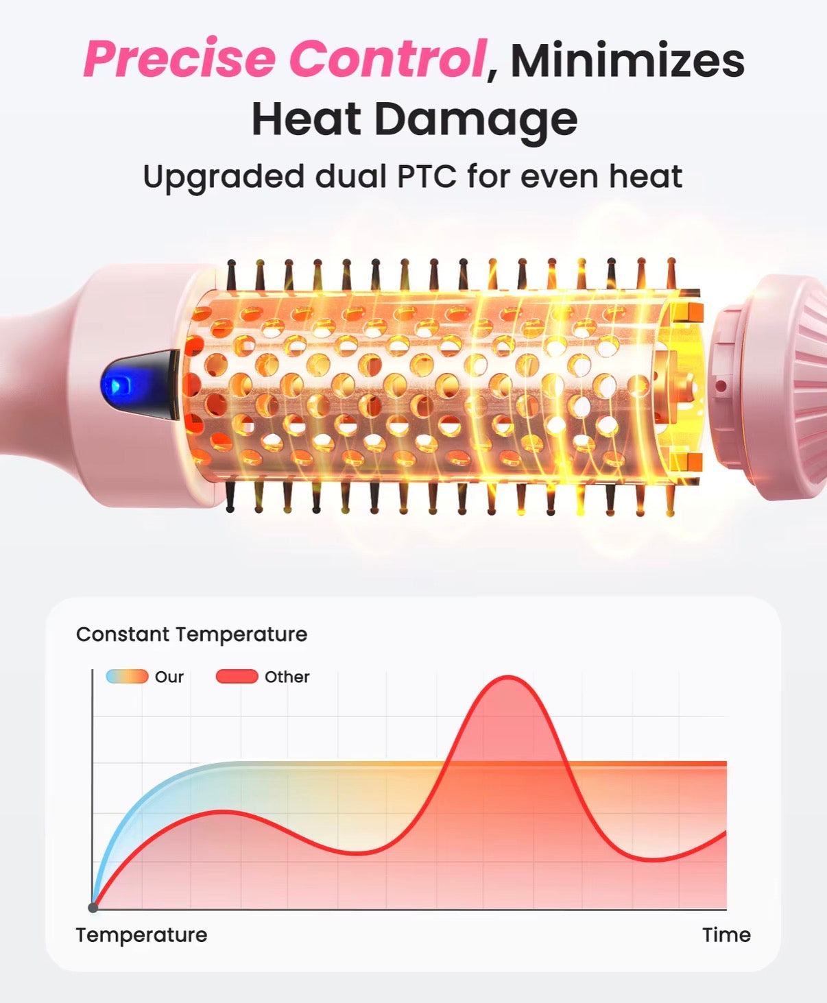 Thermal Brush